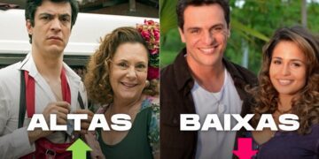 Altas e baixas: saiba quais as chances de reprise dessas 7 novelas da Globo